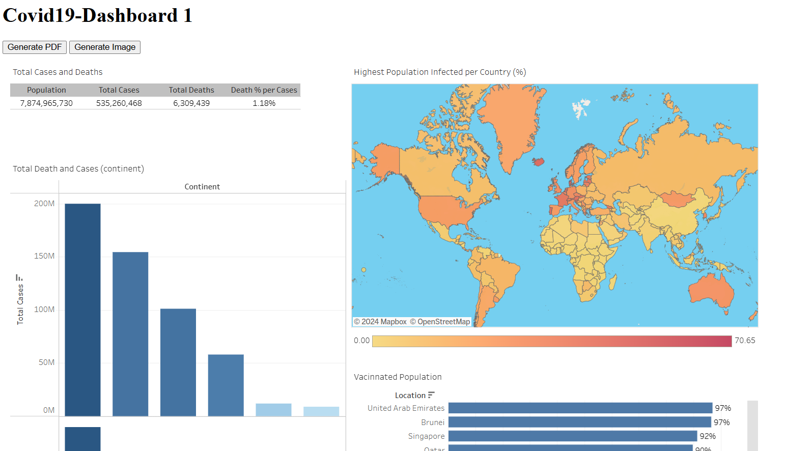 Covid 19 Queries, Viz and EDA