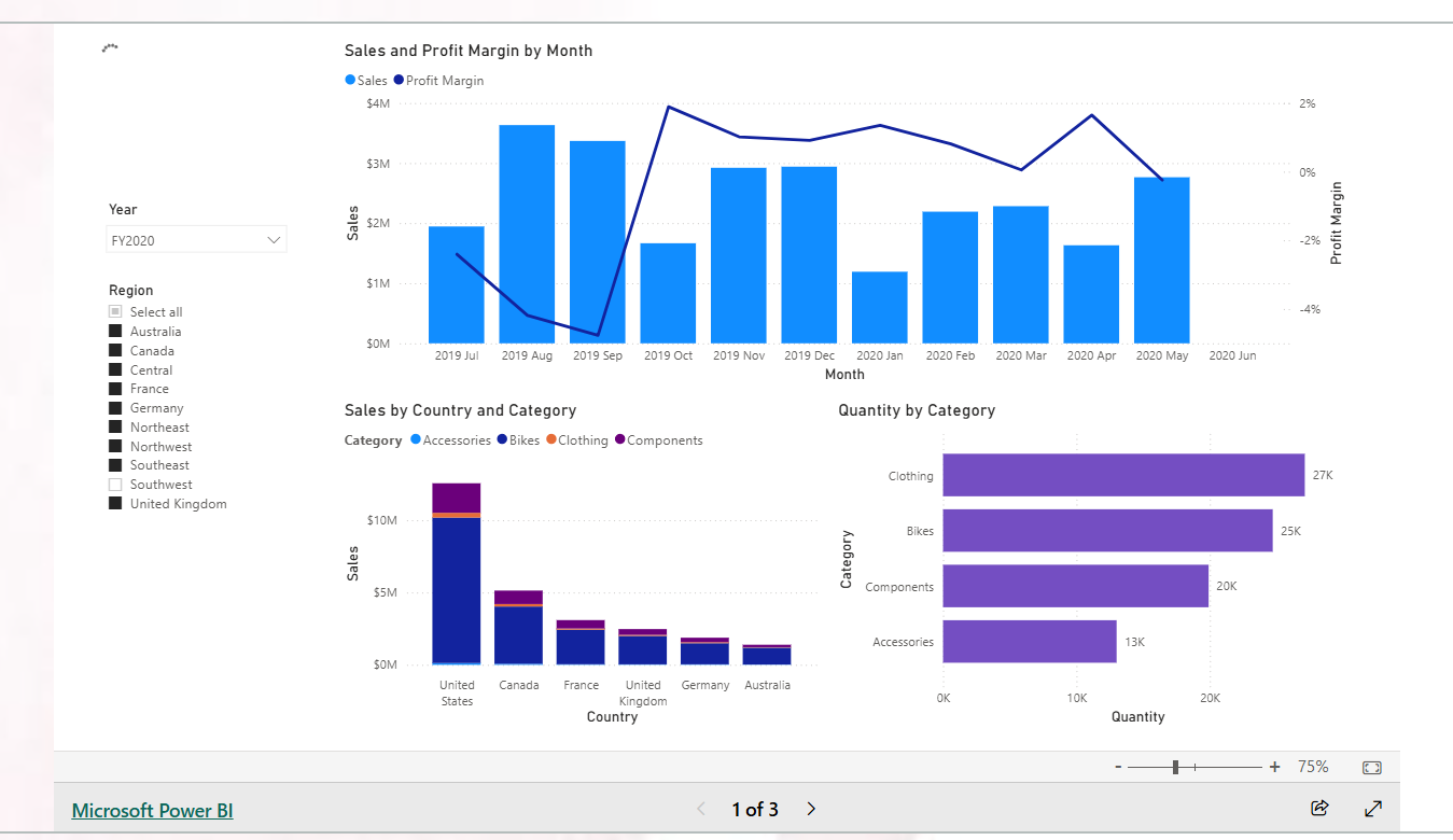 PowerBI Dashboard