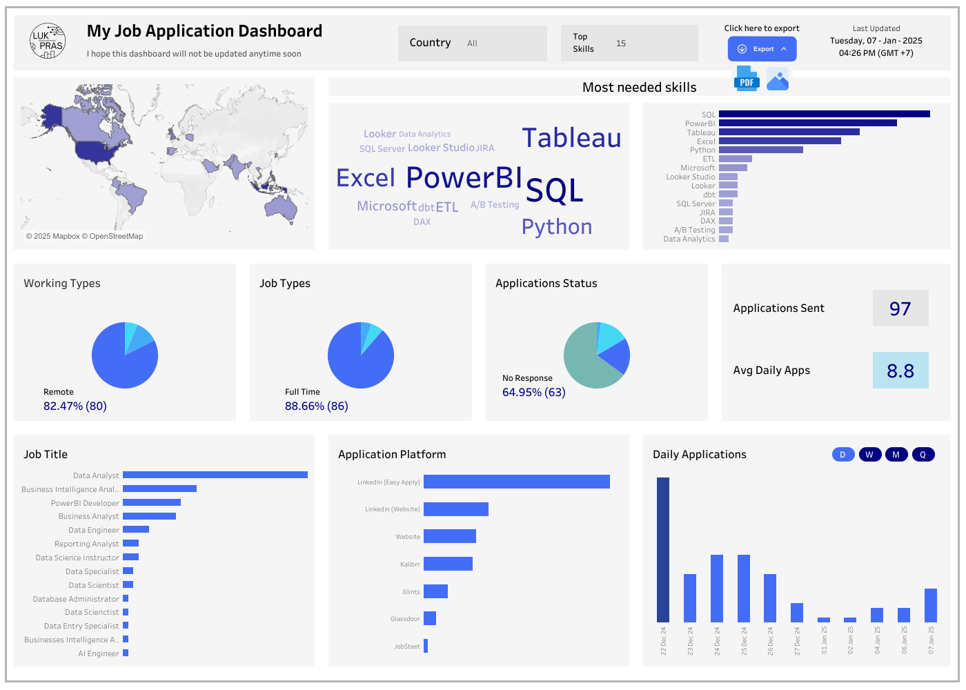 My Job Application Dashboard
